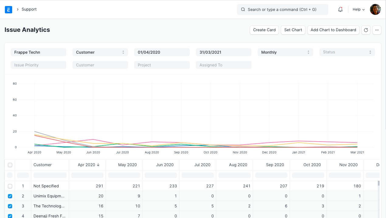 Issue Analytics