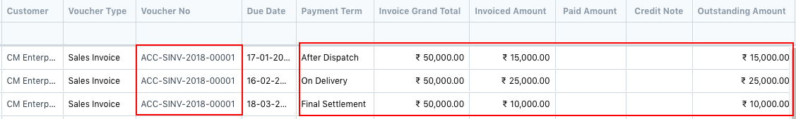 Accounts Receivable