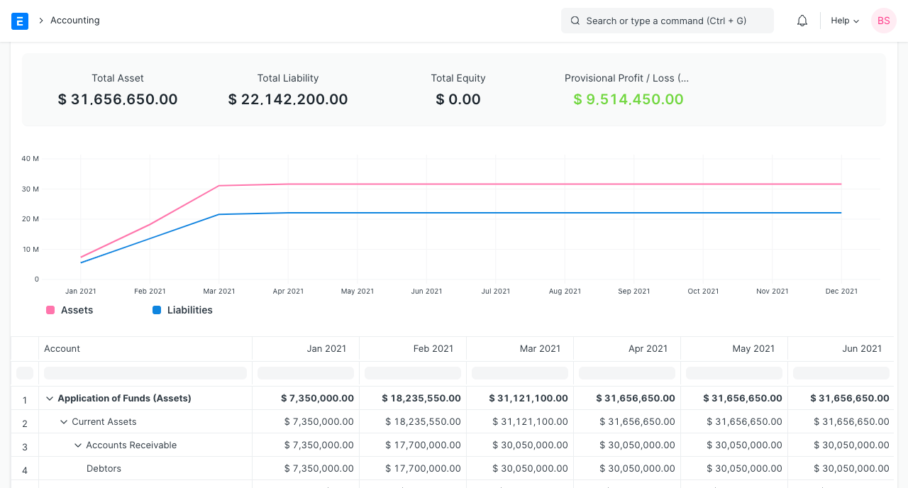 Balance Sheet