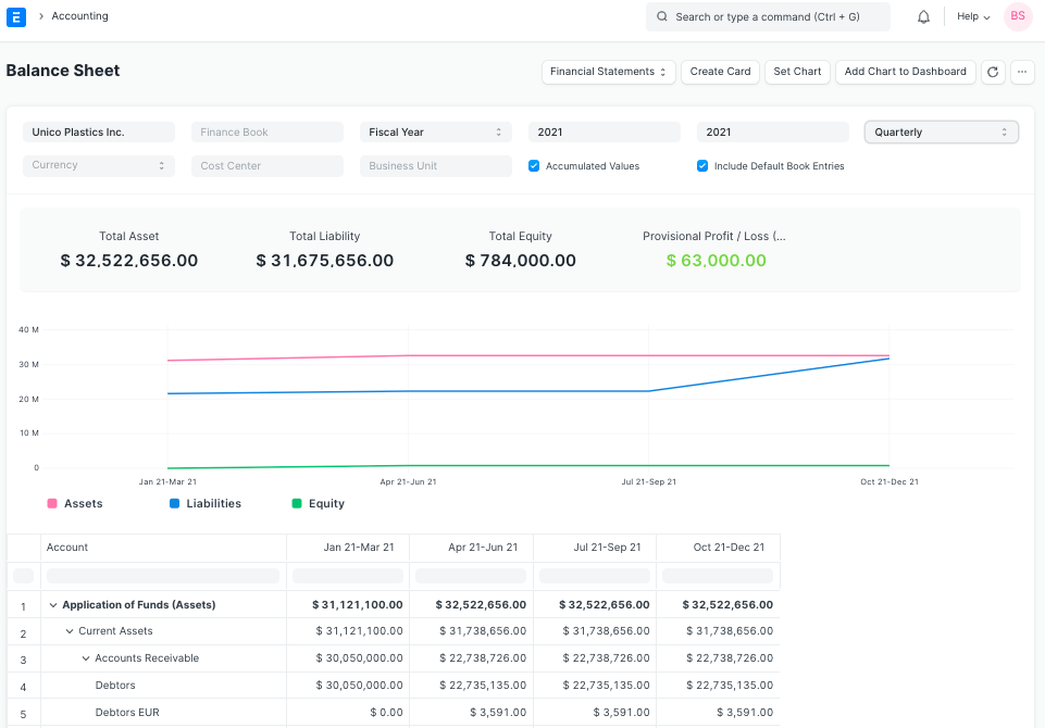 Balance Sheet