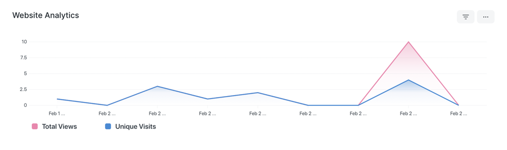 Chart Block