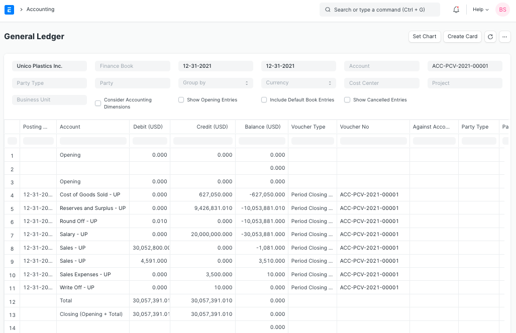 Period Closing Voucher ledger