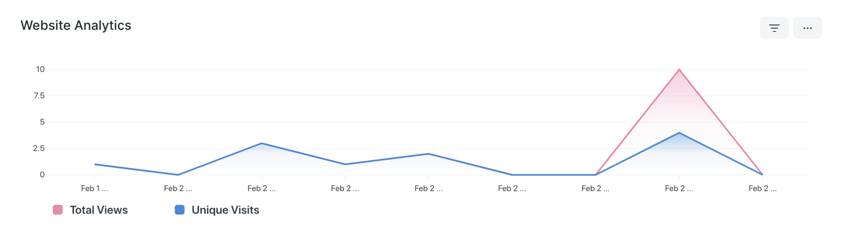 Chart Block