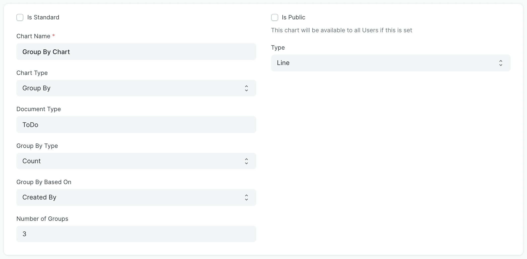 Group By Dashboard Chart