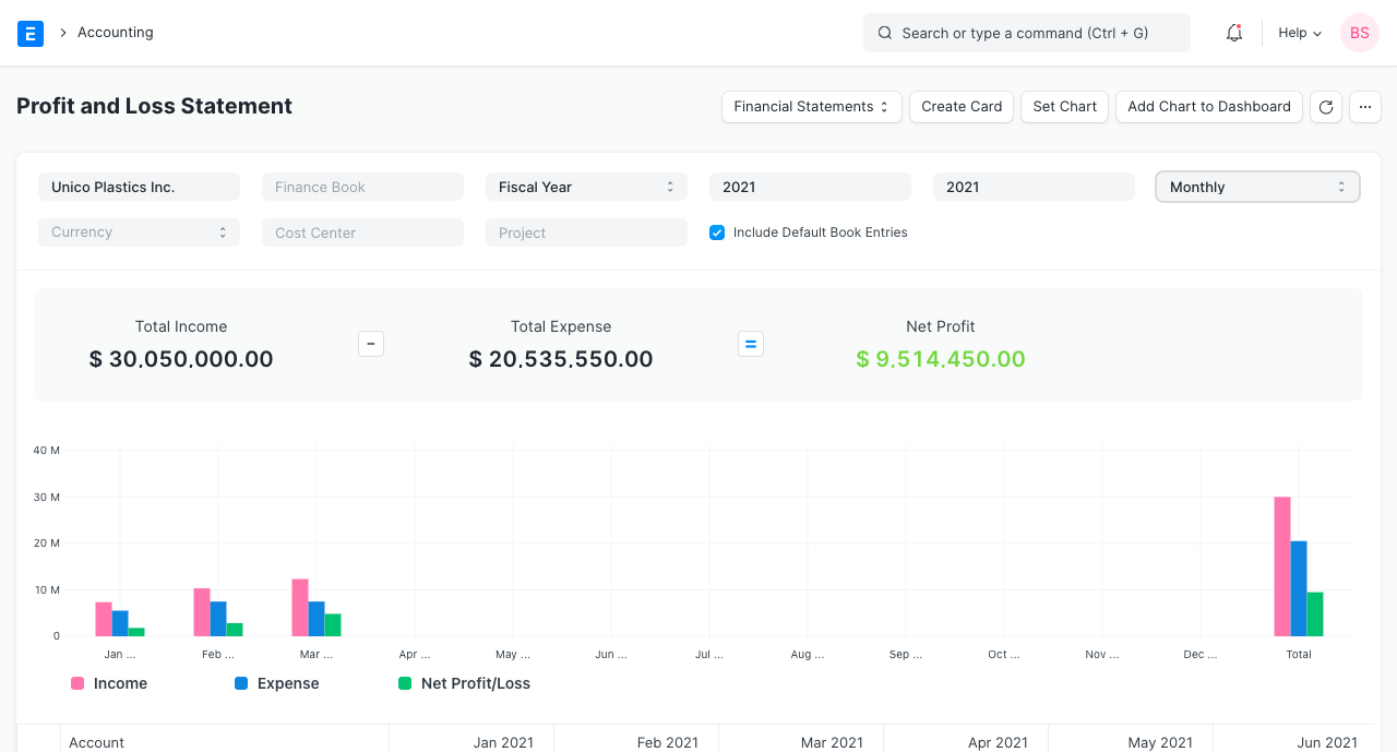 Profit and Loss Report