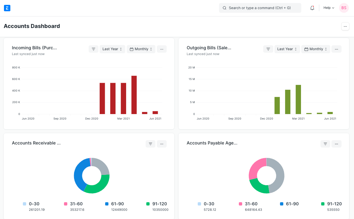 Accounting Dashboard