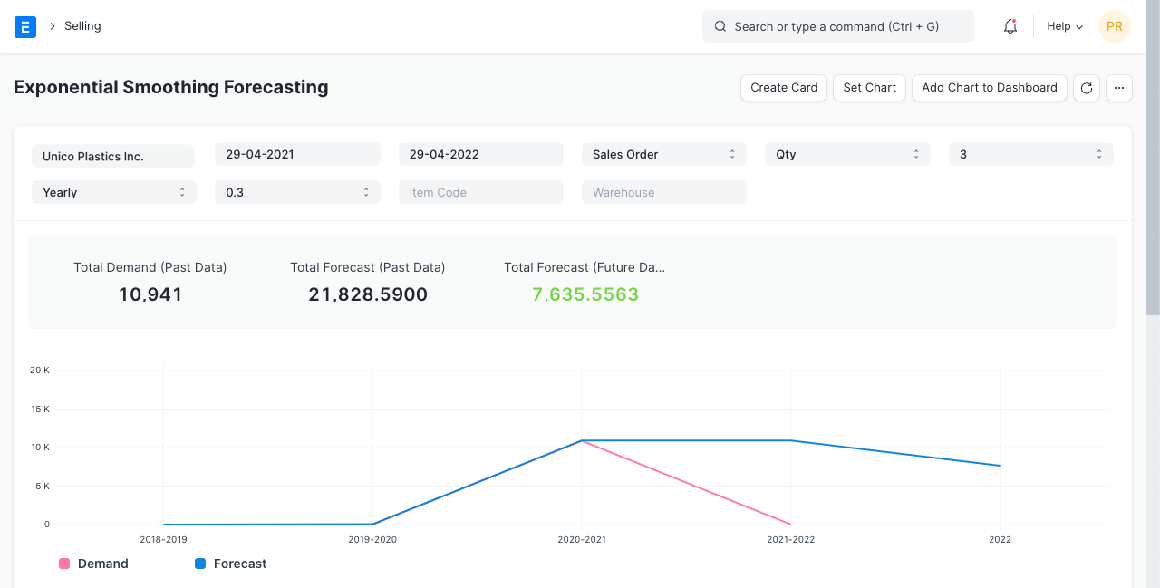 Production Forecasting