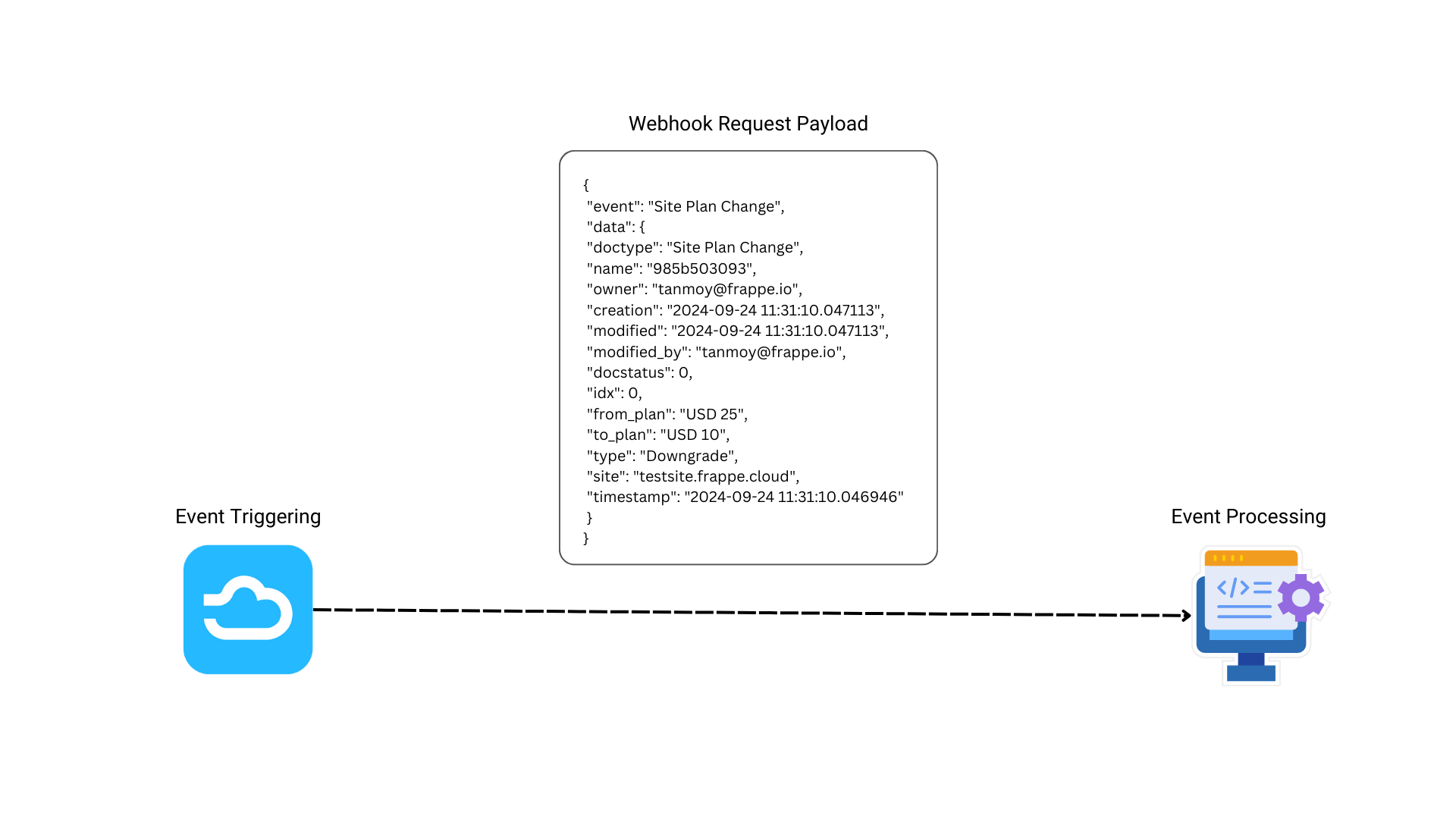 webhook-slide