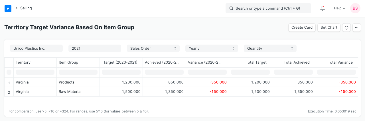 Sales Person Territory Report