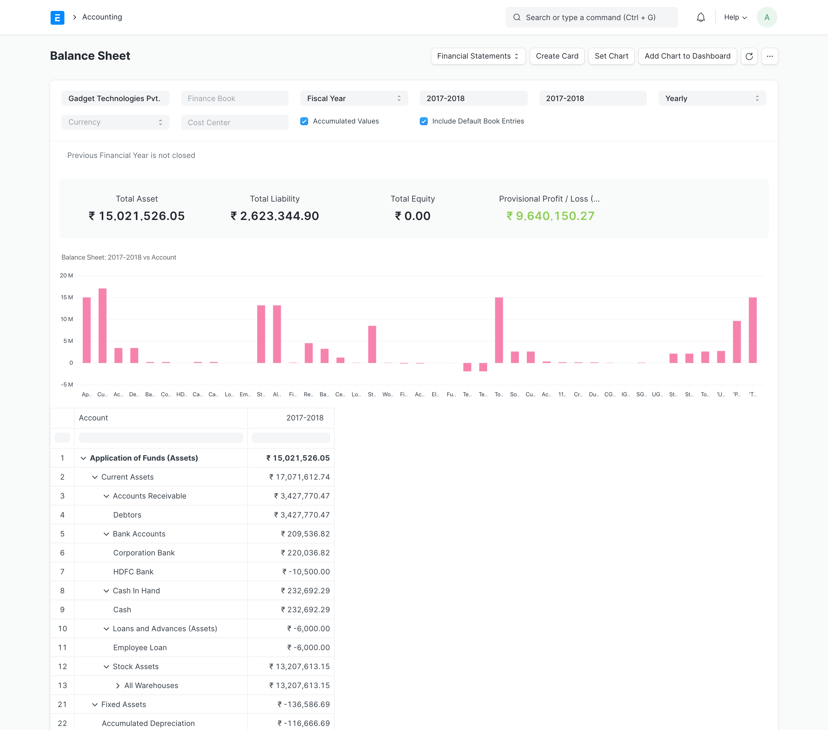 Balance Sheet