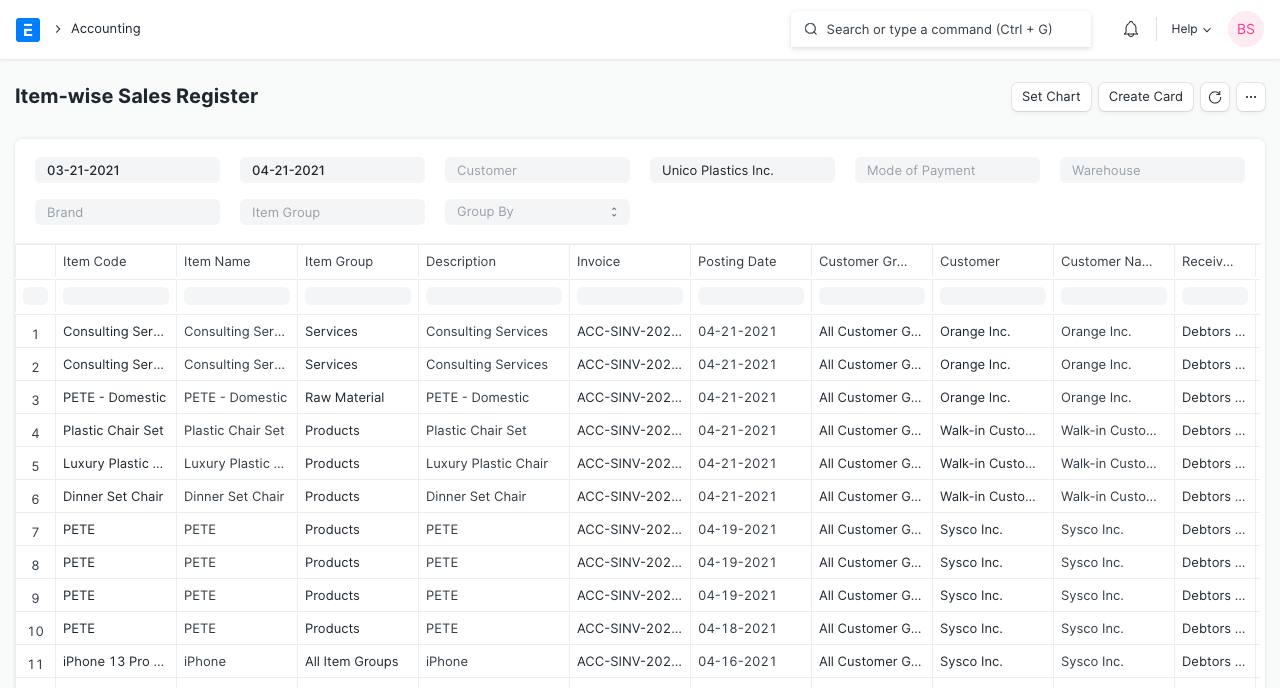 Item Wise Sales Register